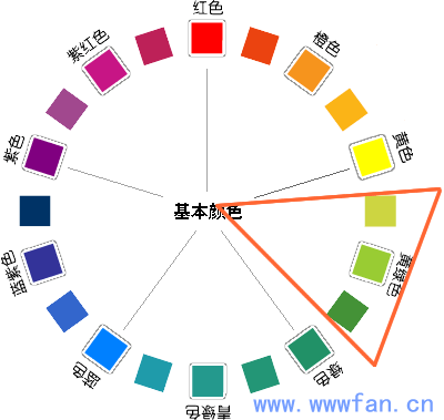 設(shè)計(jì)師談配色  配色方案 WEB