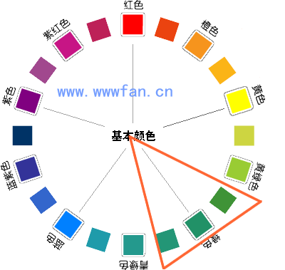 設(shè)計(jì)師談配色  配色方案 WEB