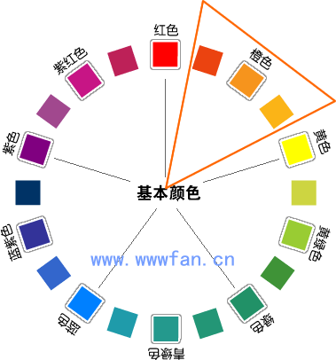 設(shè)計(jì)師談配色  配色方案 WEB