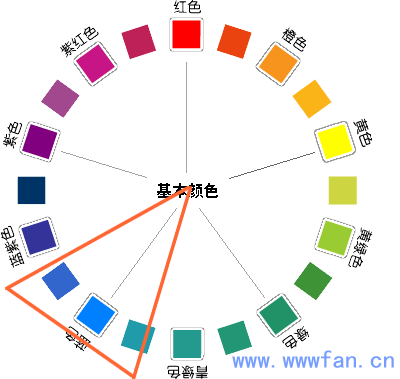 設(shè)計(jì)師談配色  配色方案 WEB