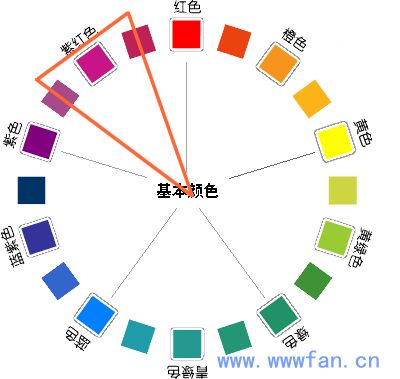 設(shè)計(jì)師談配色  配色方案 WEB